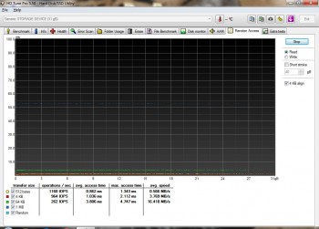 Kingston Mobility Kit HDtune02